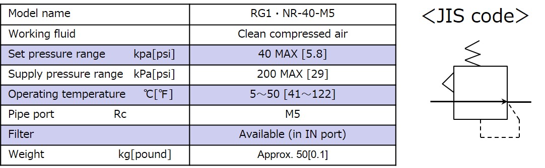 Specifications